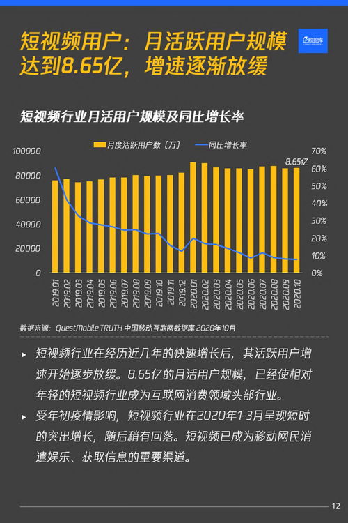 流量重構(gòu)時代來臨 2020-2021中國消費互聯(lián)網(wǎng)競爭趨勢報告