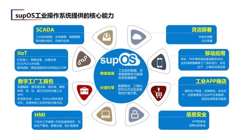 建設(shè)省級工業(yè)大腦，藍(lán)卓助力安徽加速邁向制造強省