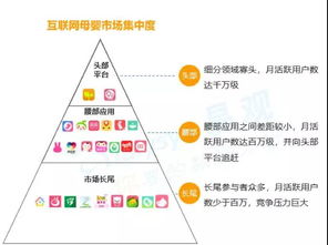 未來母嬰產(chǎn)業(yè)藍(lán)海市場在哪里 互聯(lián)網(wǎng)信息服務(wù)驅(qū)動新機遇