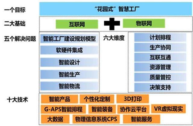 工信部專家組考察美的廚房電器智能制造示范項(xiàng)目，助力互聯(lián)網(wǎng)信息服務(wù)升級(jí)