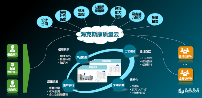 穩(wěn)健創(chuàng)新，賦能未來(lái) 海克斯康攜技術(shù)亮點(diǎn)榮膺2020世界工業(yè)互聯(lián)網(wǎng)大會(huì)金牌貢獻(xiàn)獎(jiǎng)