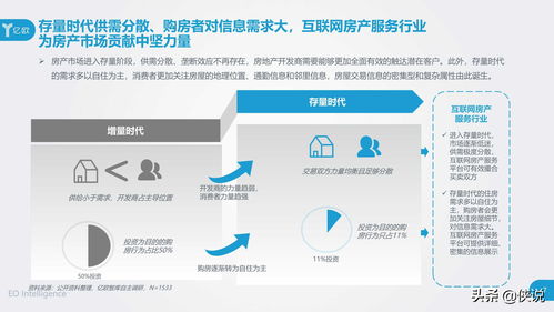 2020年中國(guó)互聯(lián)網(wǎng)房產(chǎn)服務(wù)行業(yè)用戶洞察報(bào)告 信息時(shí)代的居住抉擇