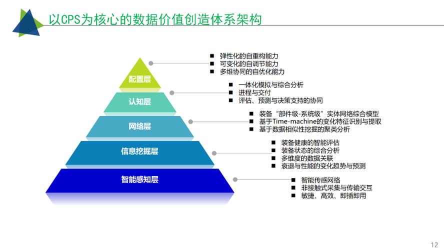 工業互聯網智慧工廠建設解決方案 賦能產業升級，領航數字化未來